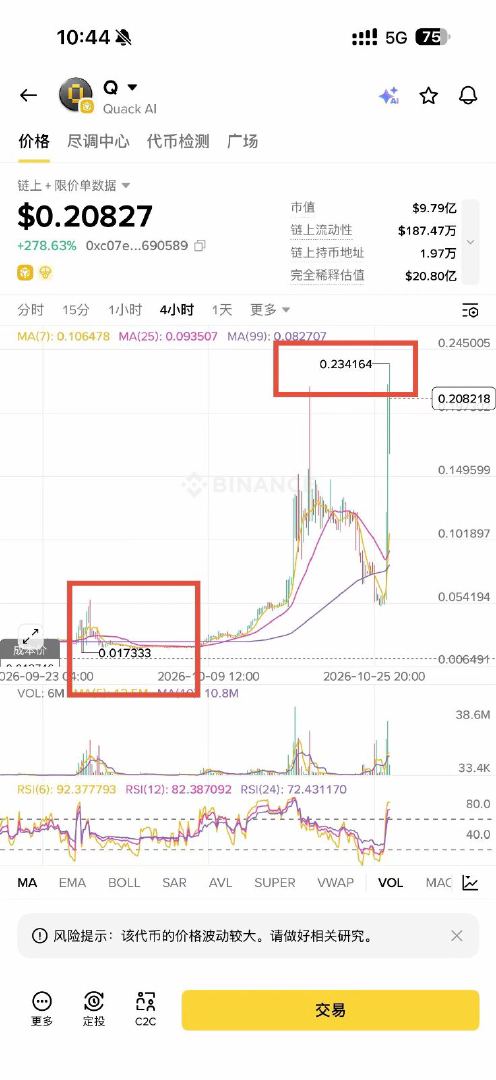 又是一个20倍的Alpha代币 莫名几十美金赚了上万块 意外之财，总共赚了50多万，习惯了[旺柴]